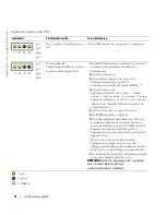 Предварительный просмотр 74 страницы Dell Precision T3913 Quick Reference Manual