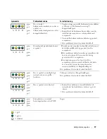 Предварительный просмотр 77 страницы Dell Precision T3913 Quick Reference Manual