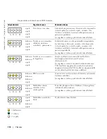 Предварительный просмотр 112 страницы Dell Precision T3913 Quick Reference Manual