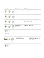 Предварительный просмотр 113 страницы Dell Precision T3913 Quick Reference Manual