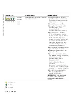 Предварительный просмотр 114 страницы Dell Precision T3913 Quick Reference Manual