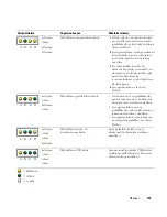 Предварительный просмотр 115 страницы Dell Precision T3913 Quick Reference Manual