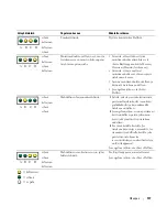 Предварительный просмотр 117 страницы Dell Precision T3913 Quick Reference Manual