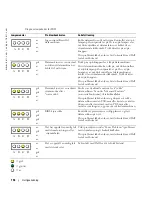 Предварительный просмотр 154 страницы Dell Precision T3913 Quick Reference Manual