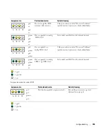 Предварительный просмотр 155 страницы Dell Precision T3913 Quick Reference Manual