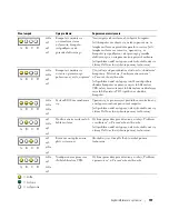 Предварительный просмотр 197 страницы Dell Precision T3913 Quick Reference Manual