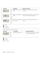 Предварительный просмотр 198 страницы Dell Precision T3913 Quick Reference Manual