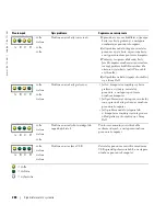 Предварительный просмотр 200 страницы Dell Precision T3913 Quick Reference Manual