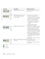 Предварительный просмотр 202 страницы Dell Precision T3913 Quick Reference Manual