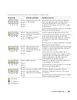 Предварительный просмотр 239 страницы Dell Precision T3913 Quick Reference Manual