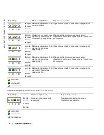 Предварительный просмотр 240 страницы Dell Precision T3913 Quick Reference Manual