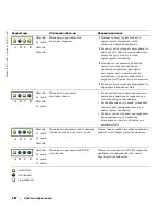 Предварительный просмотр 242 страницы Dell Precision T3913 Quick Reference Manual