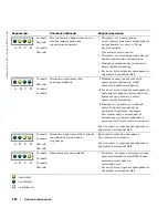 Предварительный просмотр 244 страницы Dell Precision T3913 Quick Reference Manual