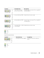 Предварительный просмотр 281 страницы Dell Precision T3913 Quick Reference Manual