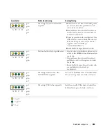 Предварительный просмотр 283 страницы Dell Precision T3913 Quick Reference Manual