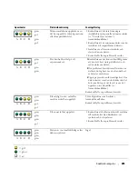 Предварительный просмотр 285 страницы Dell Precision T3913 Quick Reference Manual