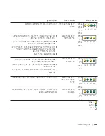 Предварительный просмотр 297 страницы Dell Precision T3913 Quick Reference Manual