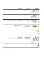 Предварительный просмотр 298 страницы Dell Precision T3913 Quick Reference Manual