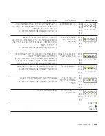 Предварительный просмотр 299 страницы Dell Precision T3913 Quick Reference Manual