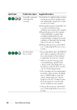 Preview for 32 page of Dell Precision T5400 Quick Reference Manual