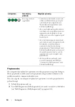 Preview for 96 page of Dell Precision T5400 Quick Reference Manual