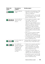 Preview for 159 page of Dell Precision T5400 Quick Reference Manual