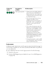 Preview for 161 page of Dell Precision T5400 Quick Reference Manual