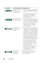 Preview for 226 page of Dell Precision T5400 Quick Reference Manual