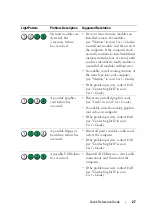 Preview for 27 page of Dell Precision T7400 DCDO Quick Reference Manual