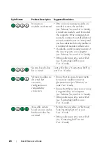 Preview for 28 page of Dell Precision T7400 DCDO Quick Reference Manual