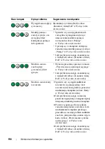 Preview for 158 page of Dell Precision T7400 DCDO Quick Reference Manual