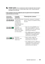 Preview for 223 page of Dell Precision T7400 DCDO Quick Reference Manual