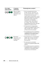 Preview for 224 page of Dell Precision T7400 DCDO Quick Reference Manual