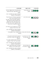 Preview for 293 page of Dell Precision T7400 DCDO Quick Reference Manual