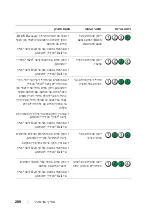 Preview for 294 page of Dell Precision T7400 DCDO Quick Reference Manual