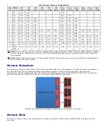 Preview for 17 page of Dell Precision T7500 Service Manual