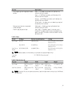 Preview for 51 page of Dell Precision Tower 3420 Owner'S Manual