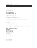 Preview for 60 page of Dell Precision Tower 5810 Owner'S Manual