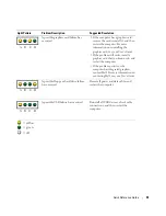 Preview for 33 page of Dell Precision U3525 Quick Reference Manual