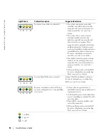 Preview for 34 page of Dell Precision U3525 Quick Reference Manual