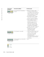 Preview for 76 page of Dell Precision U3525 Quick Reference Manual