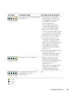 Preview for 117 page of Dell Precision U3525 Quick Reference Manual