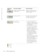 Preview for 156 page of Dell Precision U3525 Quick Reference Manual