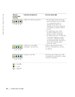 Preview for 196 page of Dell Precision U3525 Quick Reference Manual