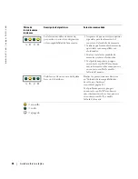 Preview for 198 page of Dell Precision U3525 Quick Reference Manual