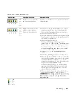 Preview for 117 page of Dell Precision WHM Quick Reference Manual