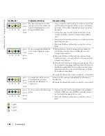 Preview for 120 page of Dell Precision WHM Quick Reference Manual