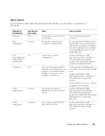 Preview for 153 page of Dell Precision WHM Quick Reference Manual