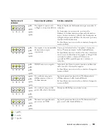 Preview for 157 page of Dell Precision WHM Quick Reference Manual