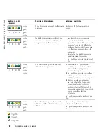 Preview for 162 page of Dell Precision WHM Quick Reference Manual